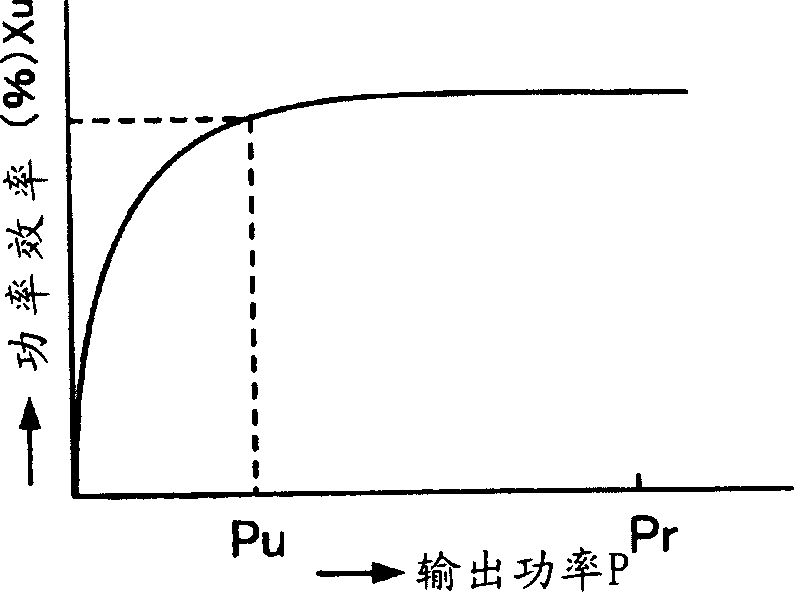 Electrical power source, operational method of the same, inverter and operational method of the same