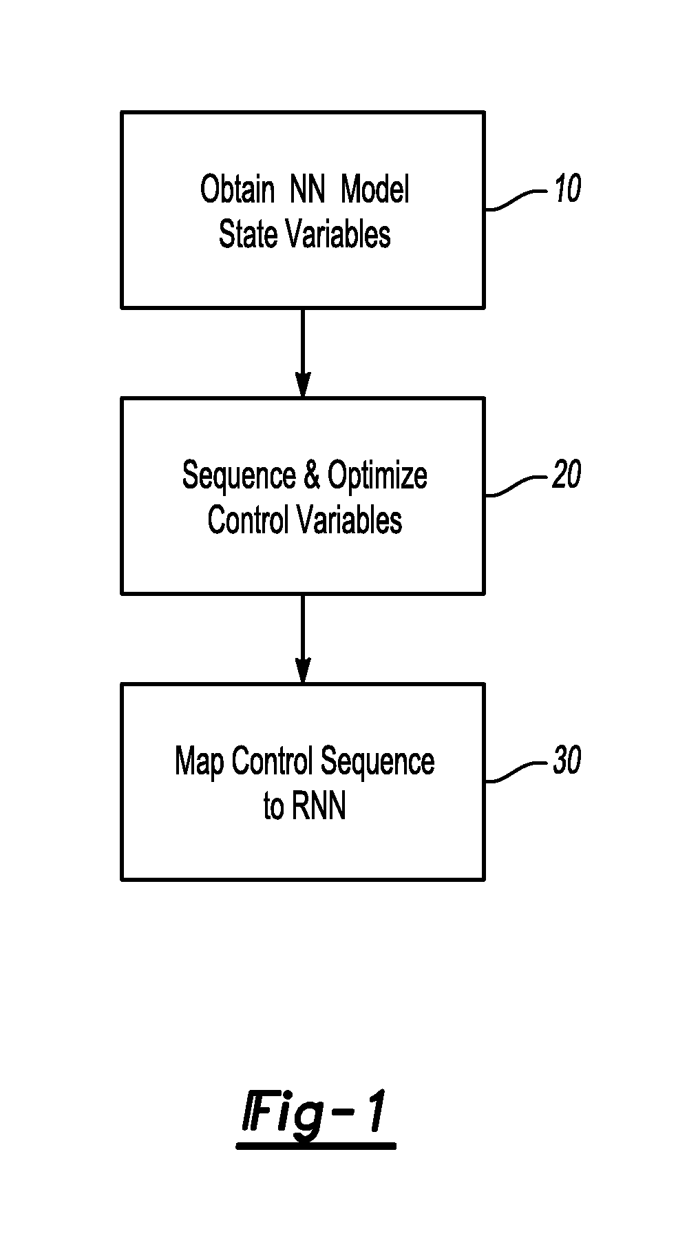 Method for approximation of optimal control for nonlinear discrete time systems