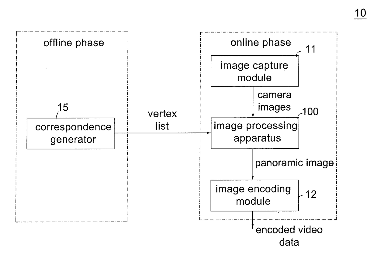 Method and apparatus for generating panoramic image with texture mapping