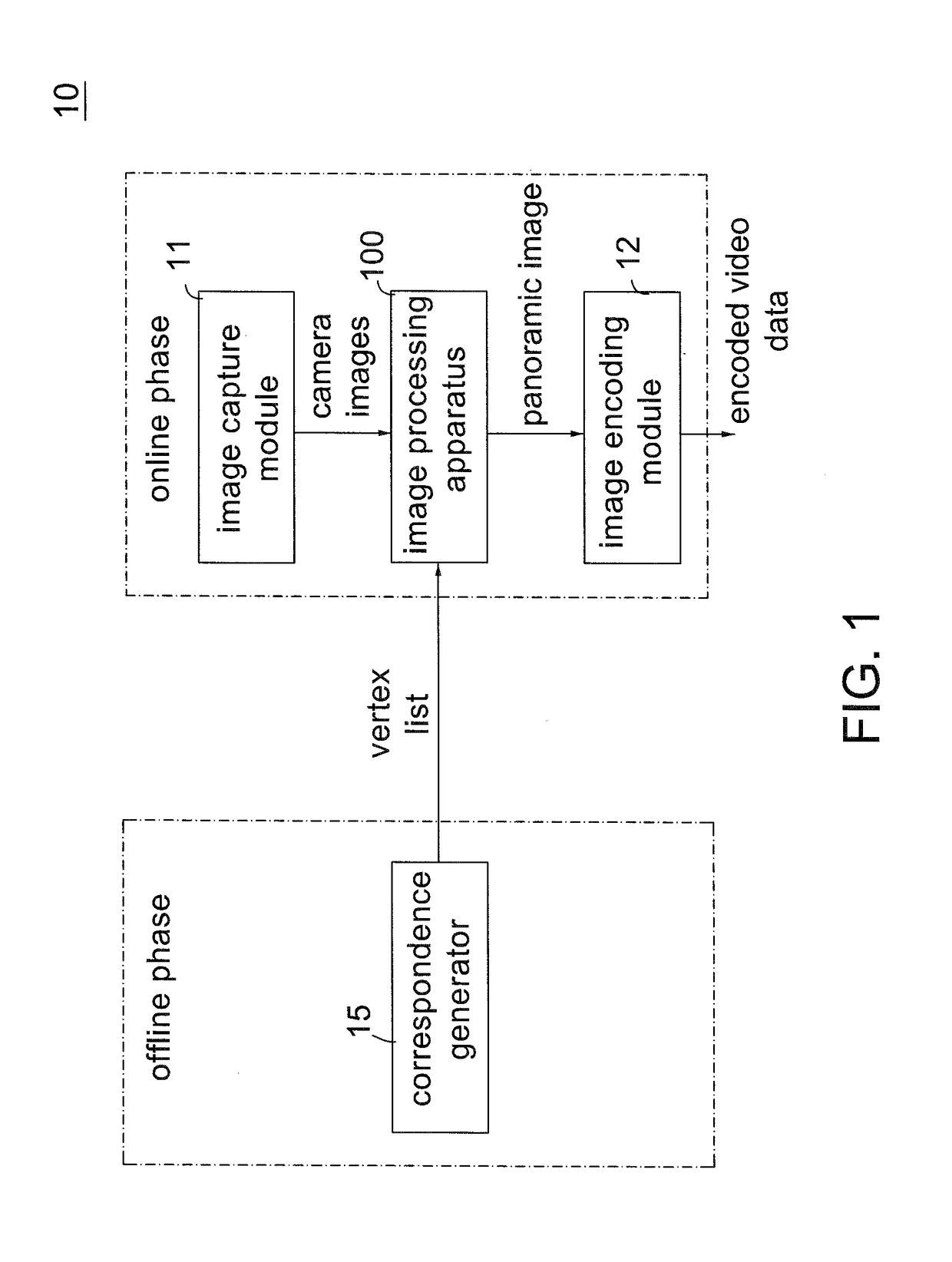 Method and apparatus for generating panoramic image with texture mapping