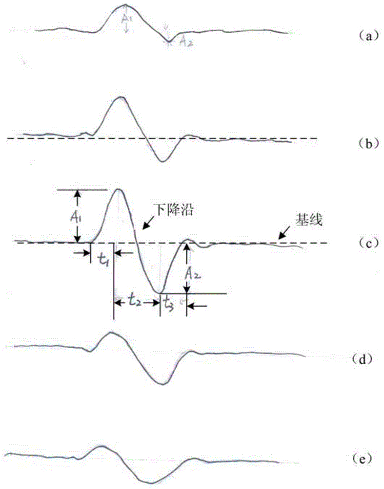 A system and method for measuring intraocular pressure and corneal viscoelasticity