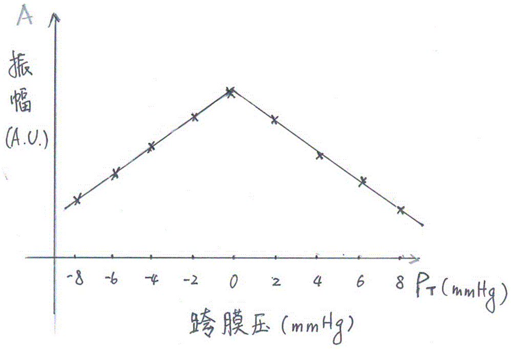 A system and method for measuring intraocular pressure and corneal viscoelasticity