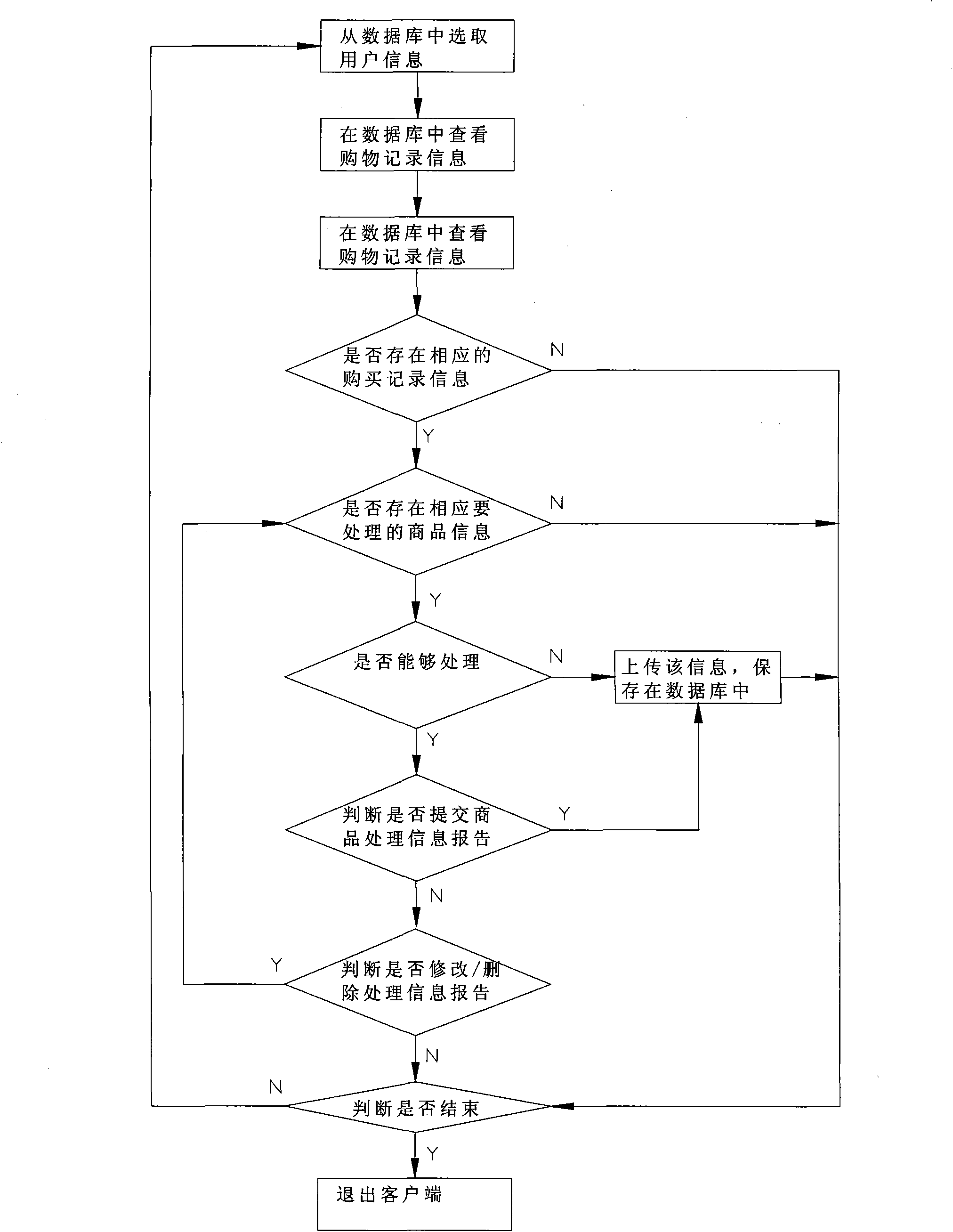 Client information processing method based on mobile phone