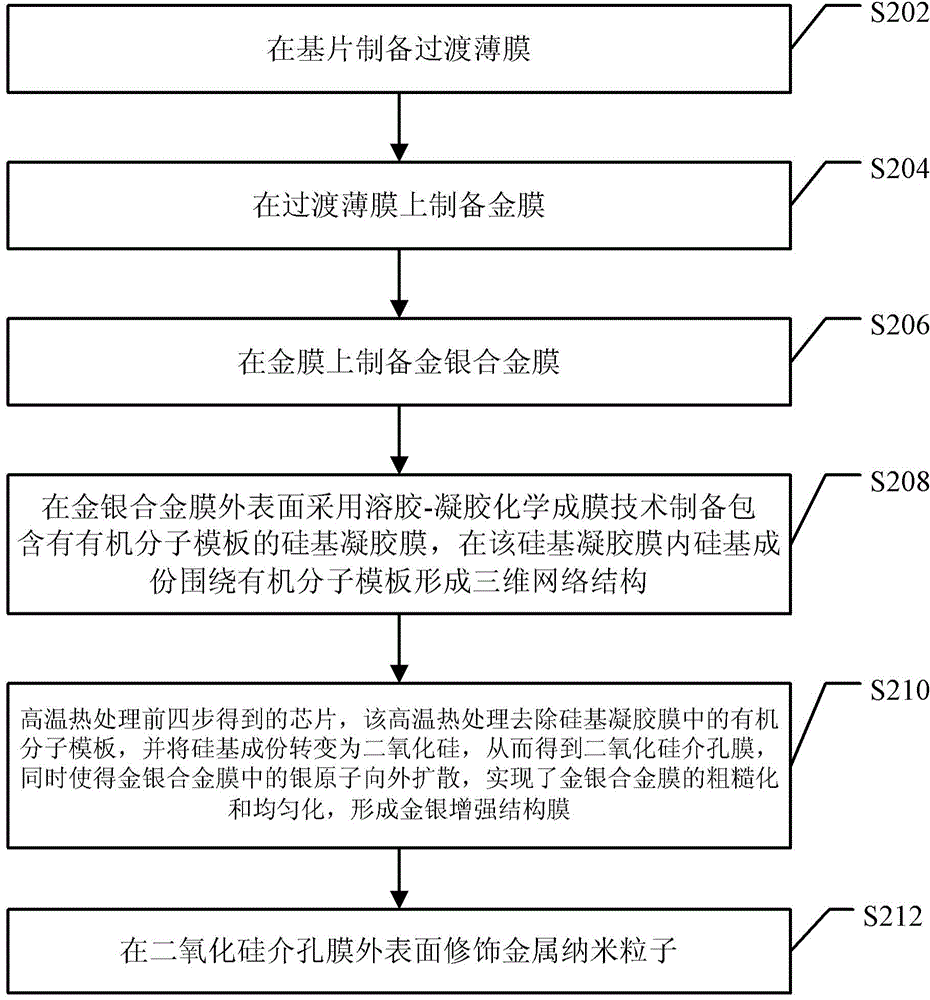 Large-area uniform raman detection chip for porous membrane sensitivity enhancing and preparation method for large-area uniform raman detection chip