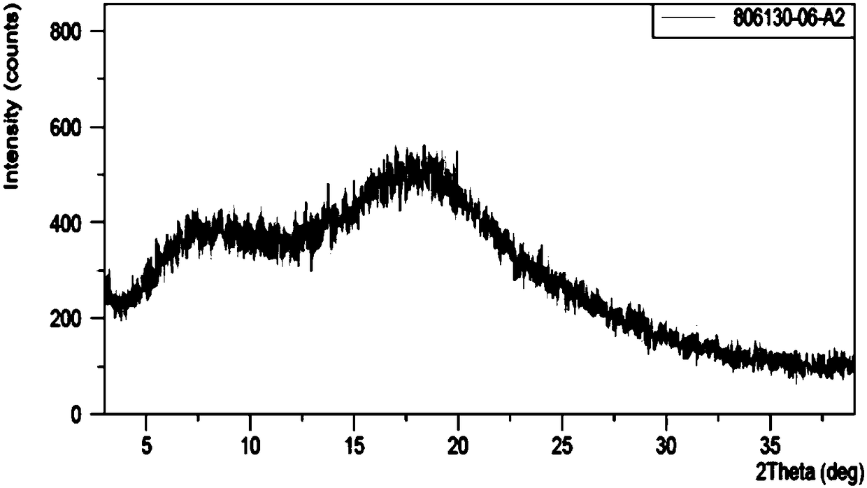 Amorphous levo-praziquantel solid and preparation method and application thereof