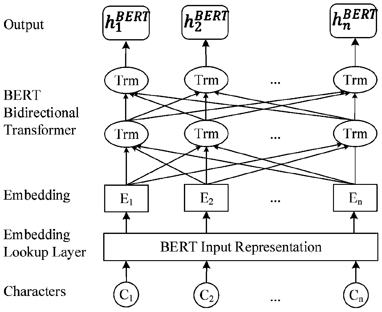 A Domain Adaptive Chinese Word Segmentation Method Based on Deep Learning