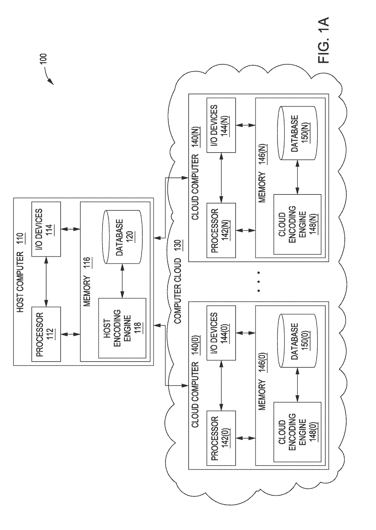 Encoding techniques for optimizing distortion and bitrate