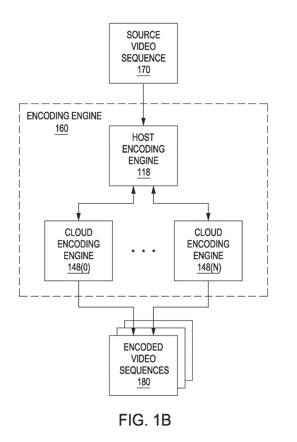 Encoding techniques for optimizing distortion and bitrate