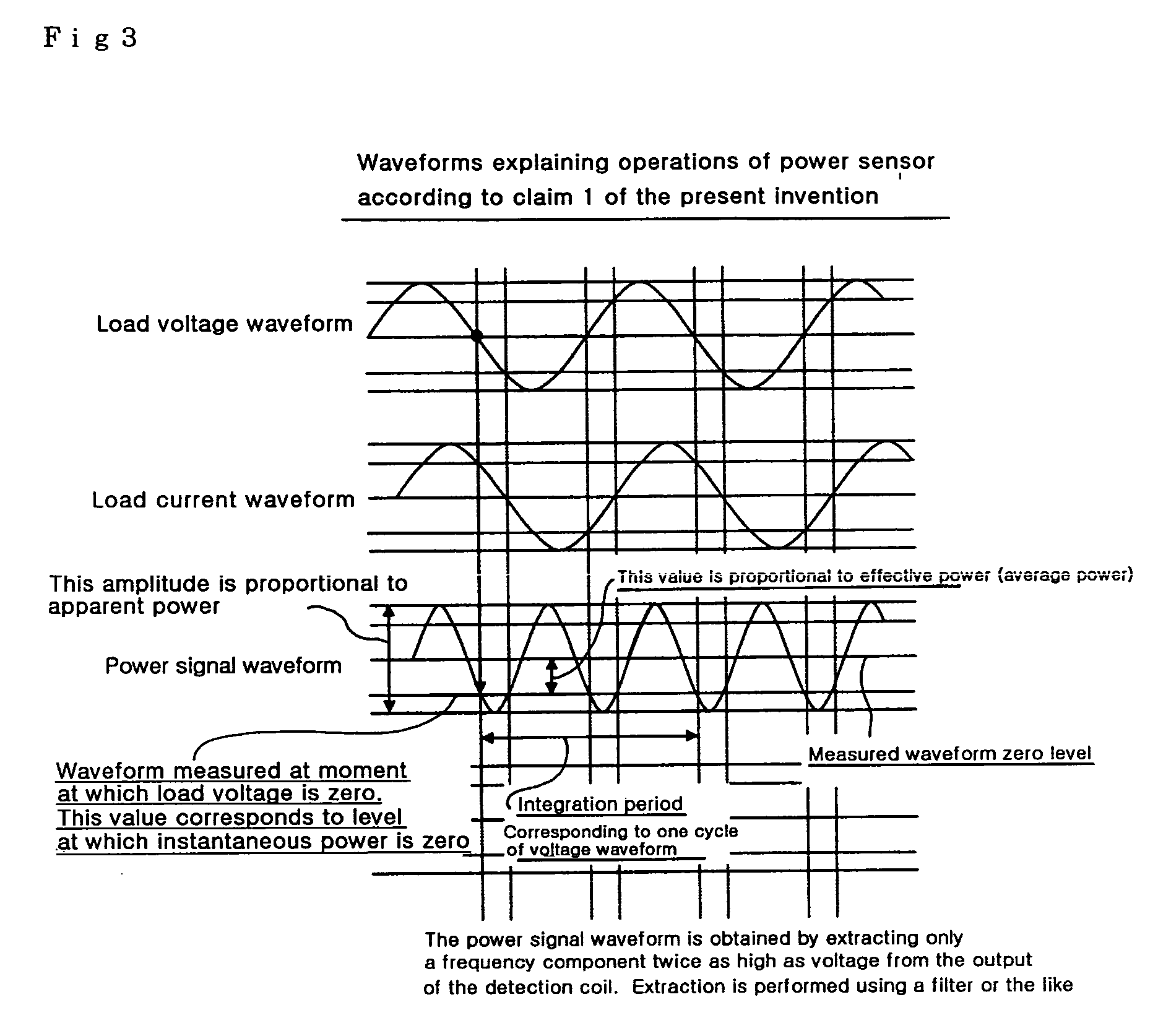 Magnetic bridge electric power sensor