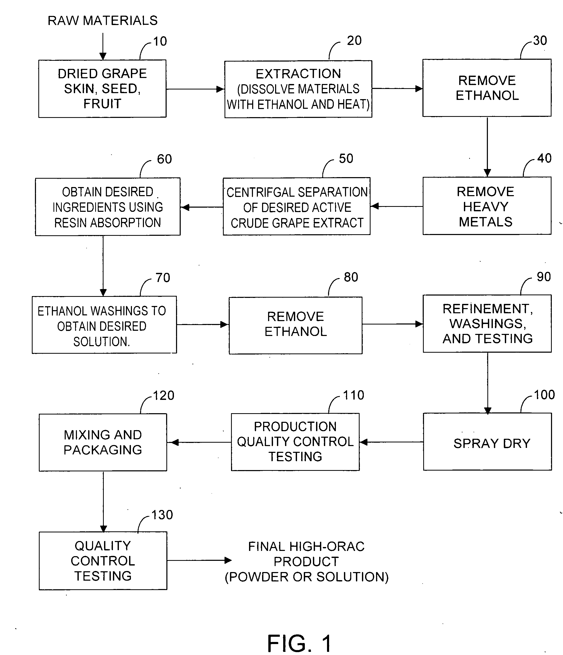 Method for producing grape extract with high ORAC value, and grape extract so produced