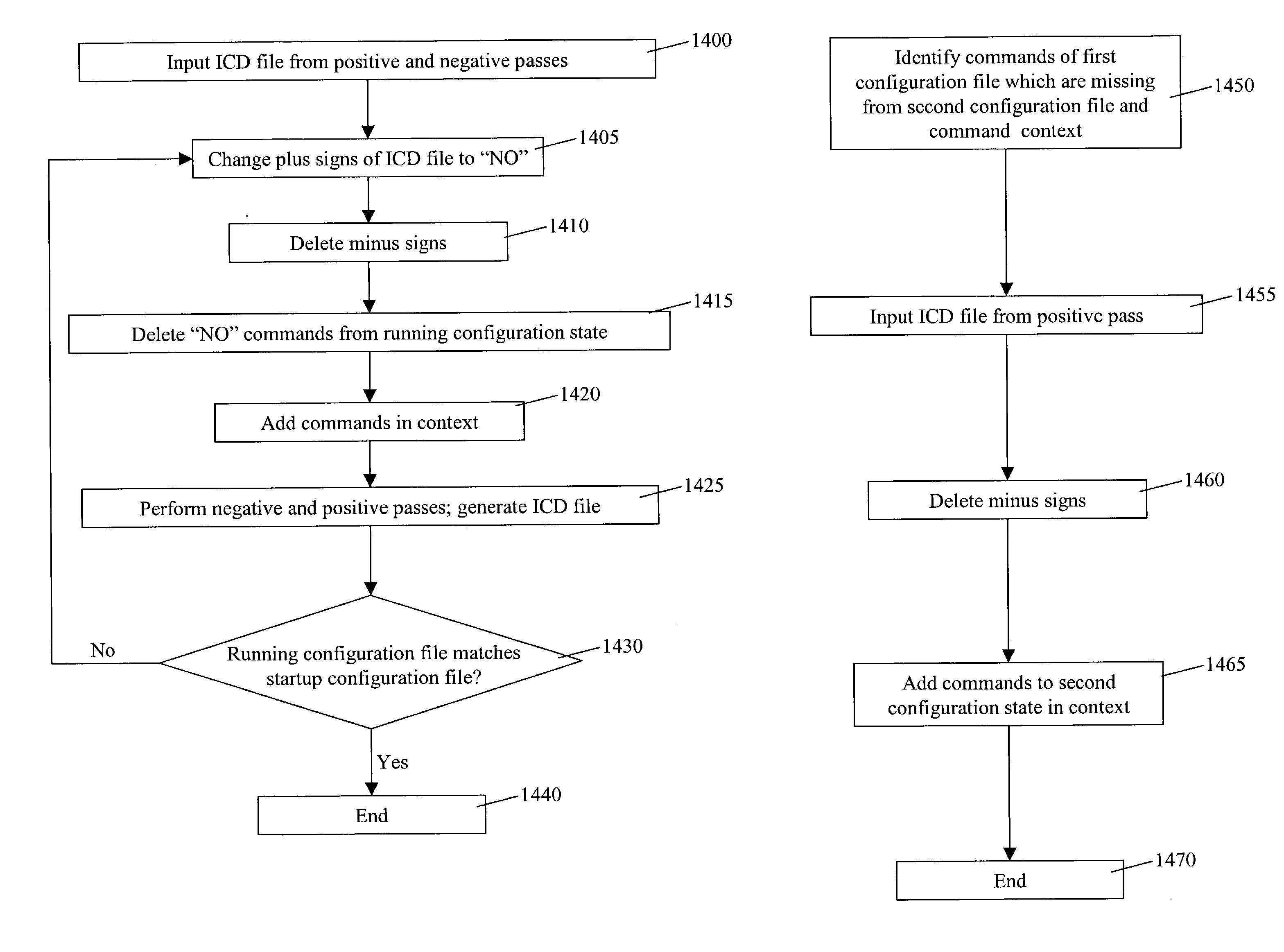 Using context-sensitive intelligent diffs to modify router configurations