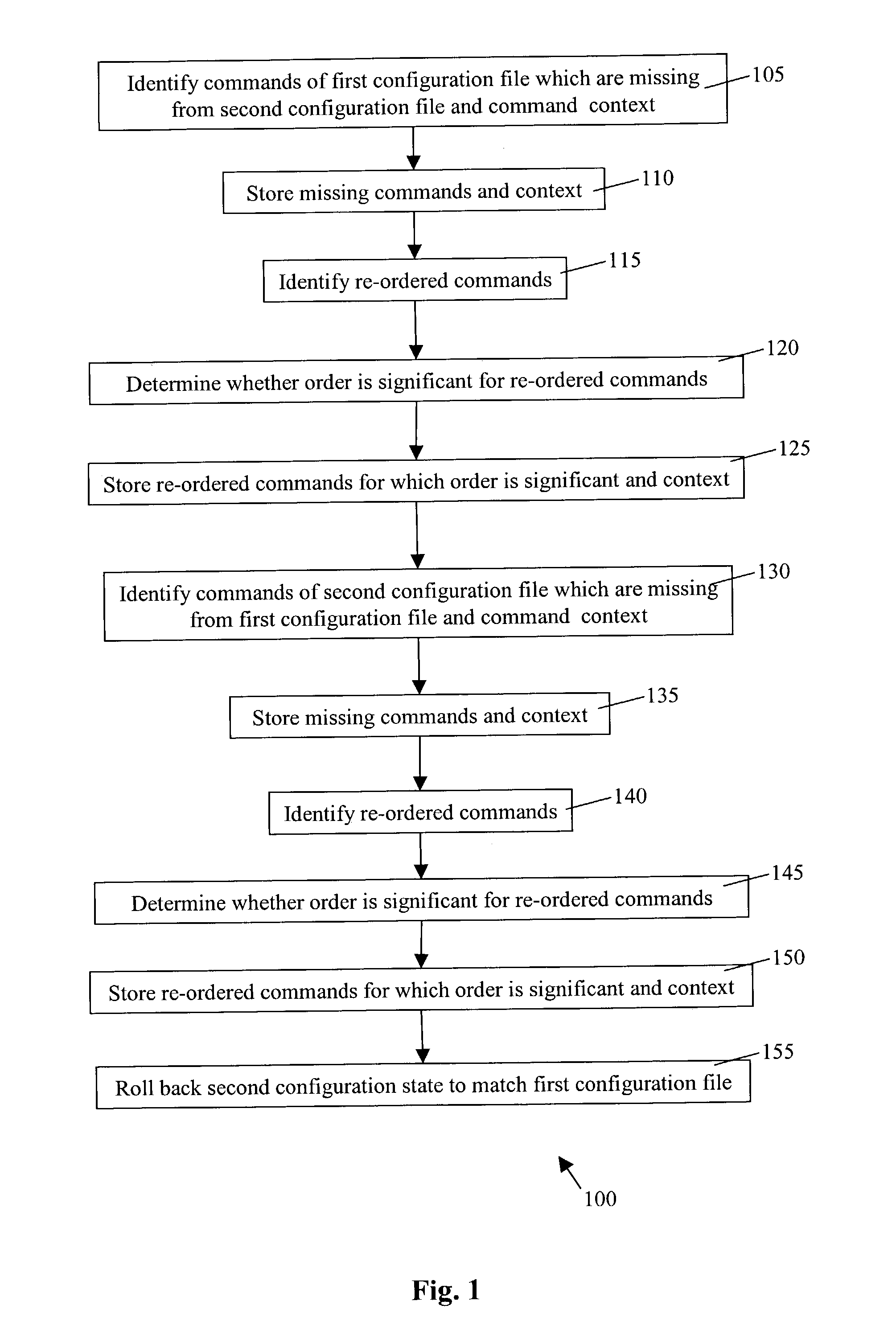 Using context-sensitive intelligent diffs to modify router configurations