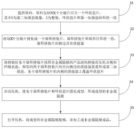 Forming method of non-metal diaphragm for storage tank