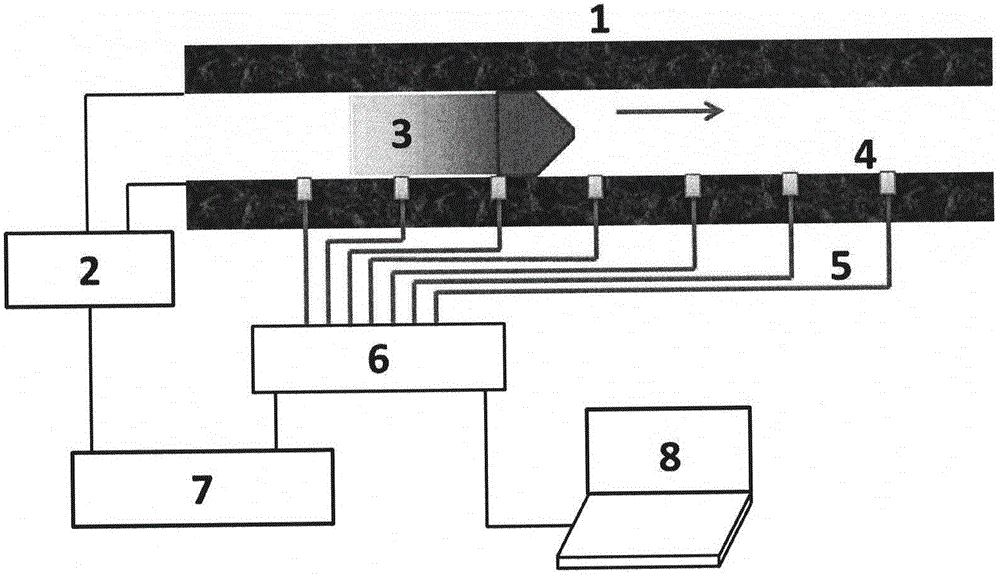 In-bore plasma armature parameter real-time in-situ measurement method