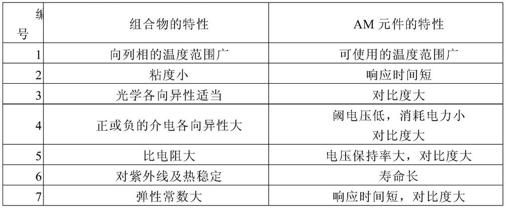 Liquid crystal display element, liquid crystal composition and liquid crystal alignment film