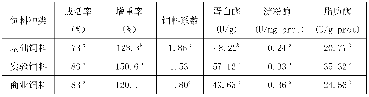 Intestinal health regulator for fugu rubripes and preparation method of regulator