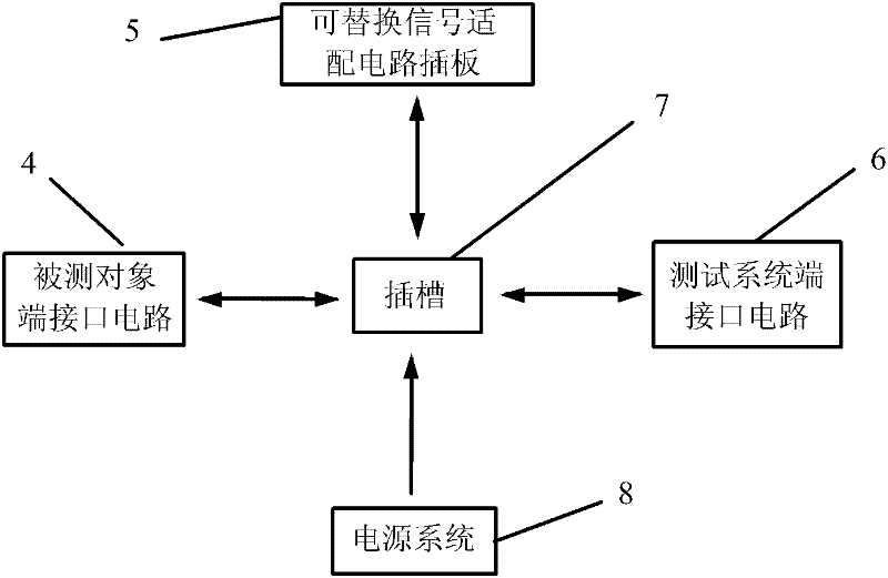 Signal interface adapter