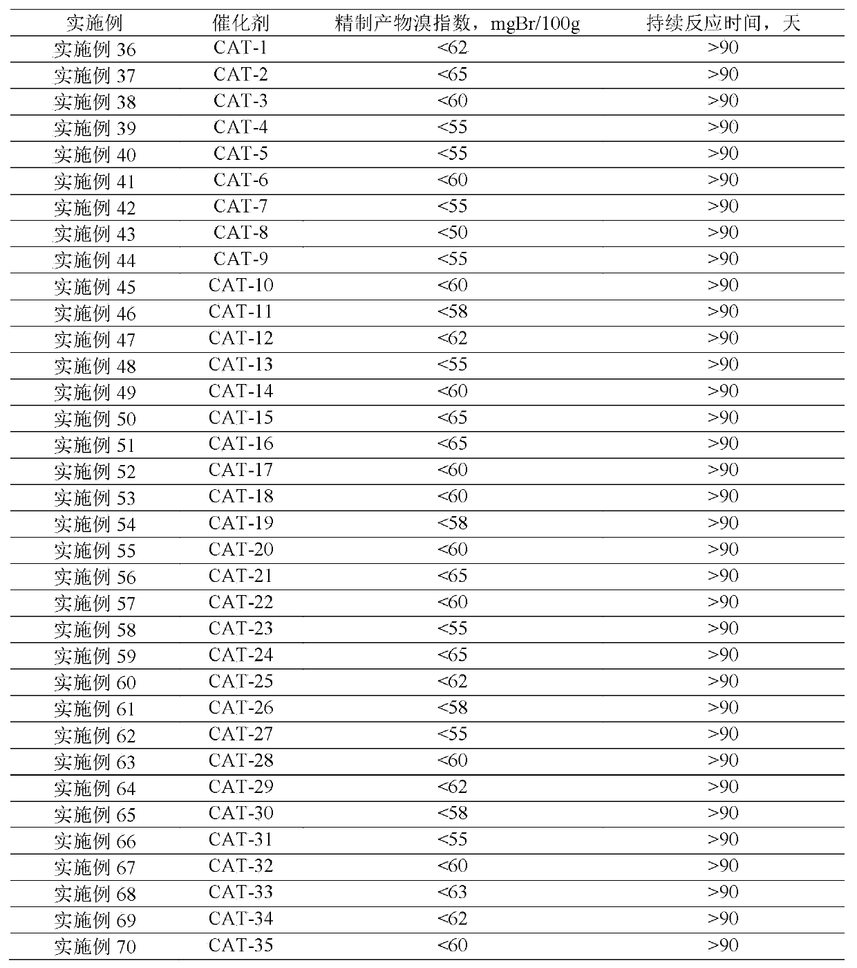 Method for removing trace hydrocarbon out of aromatic hydrocarbon by utilizing HMCM-41 type mesoporous molecular sieve