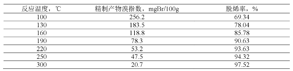 Method for removing trace hydrocarbon out of aromatic hydrocarbon by utilizing HMCM-41 type mesoporous molecular sieve