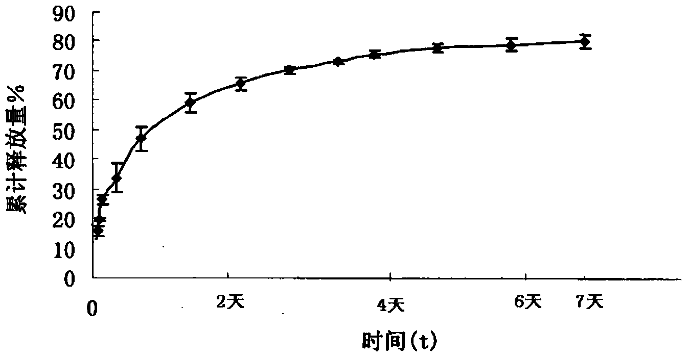 Ziconotide injection hypodermic implant and preparation method thereof