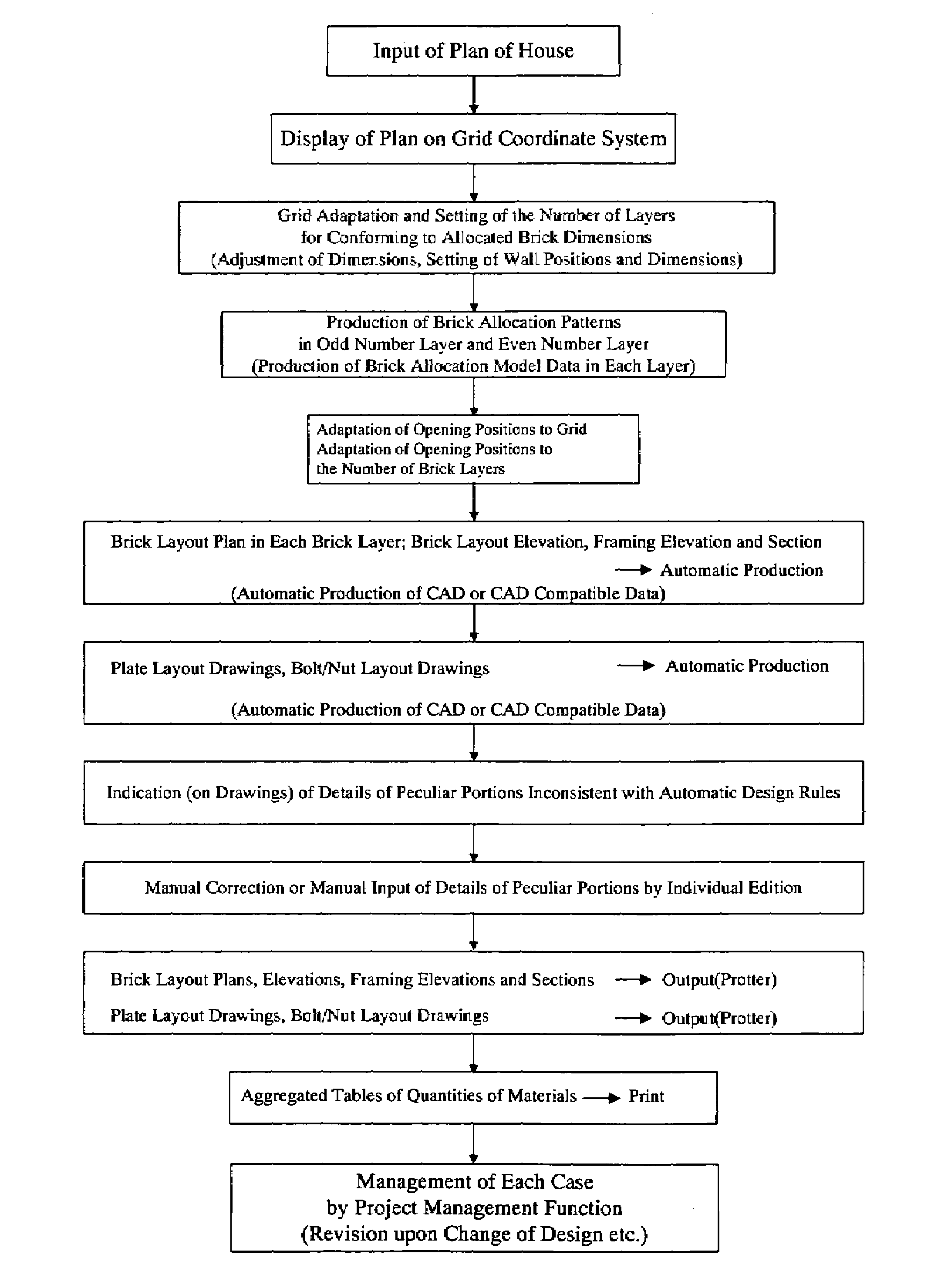 Method for planning construction of brick wall