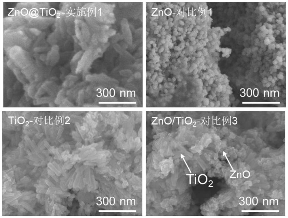 Nano titanium dioxide-zinc oxide hybrid material and synthesis method thereof