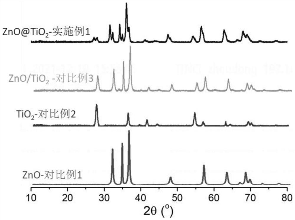 Nano titanium dioxide-zinc oxide hybrid material and synthesis method thereof