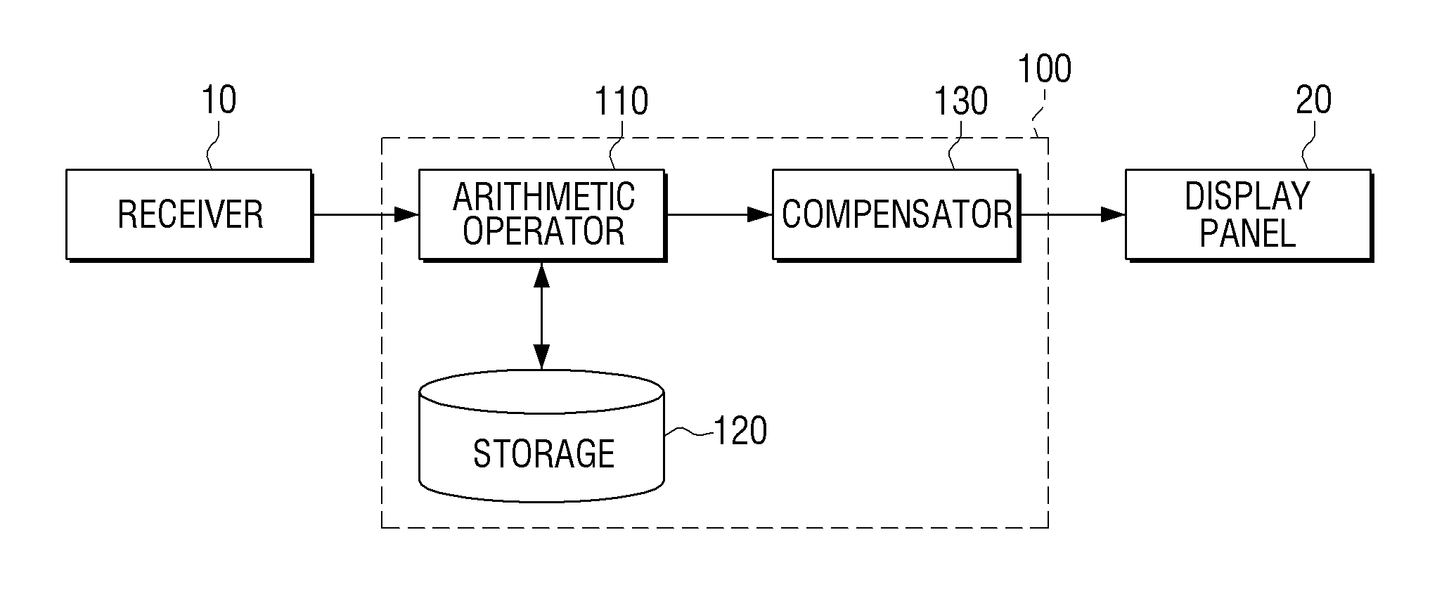 Display device and method thereof