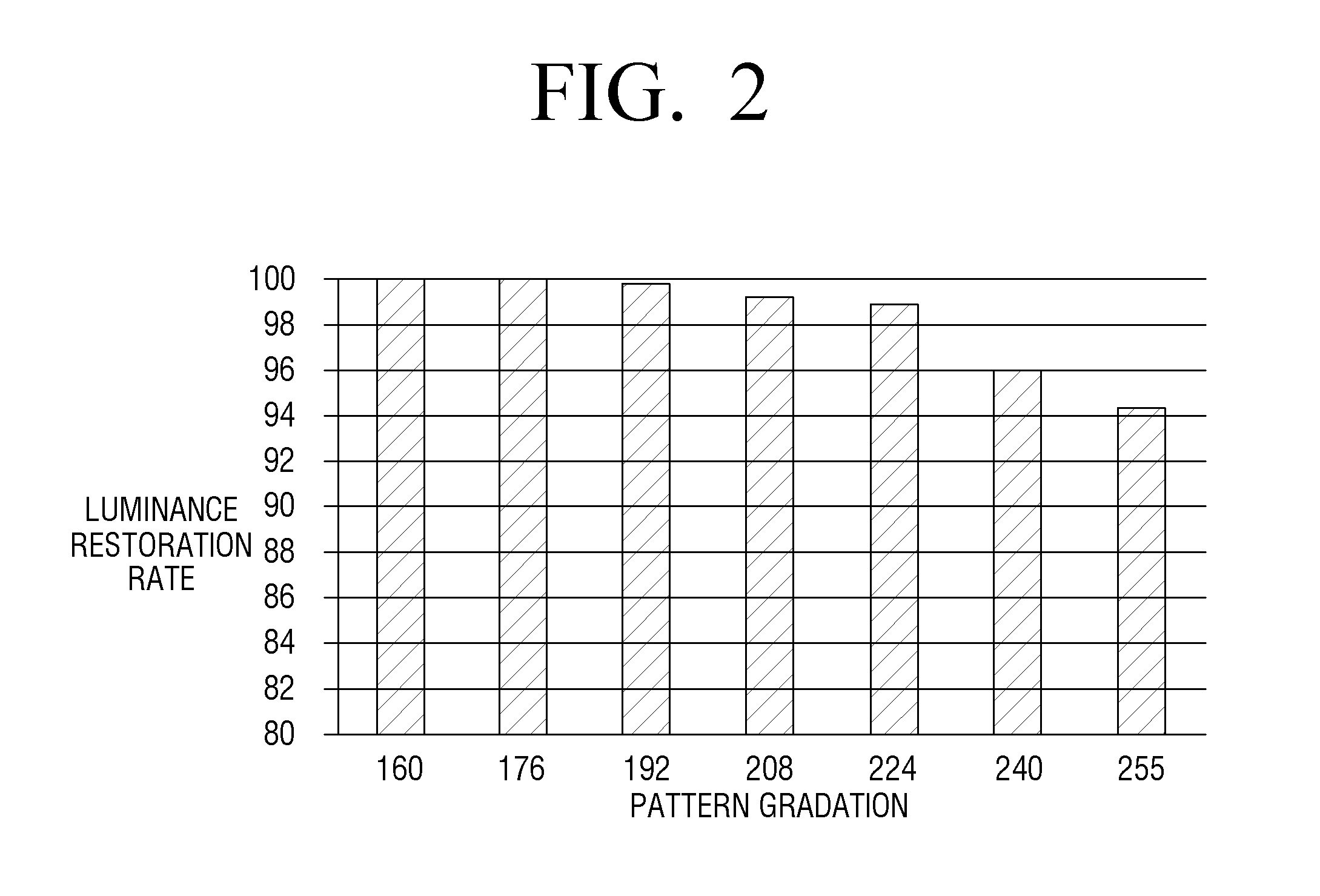 Display device and method thereof