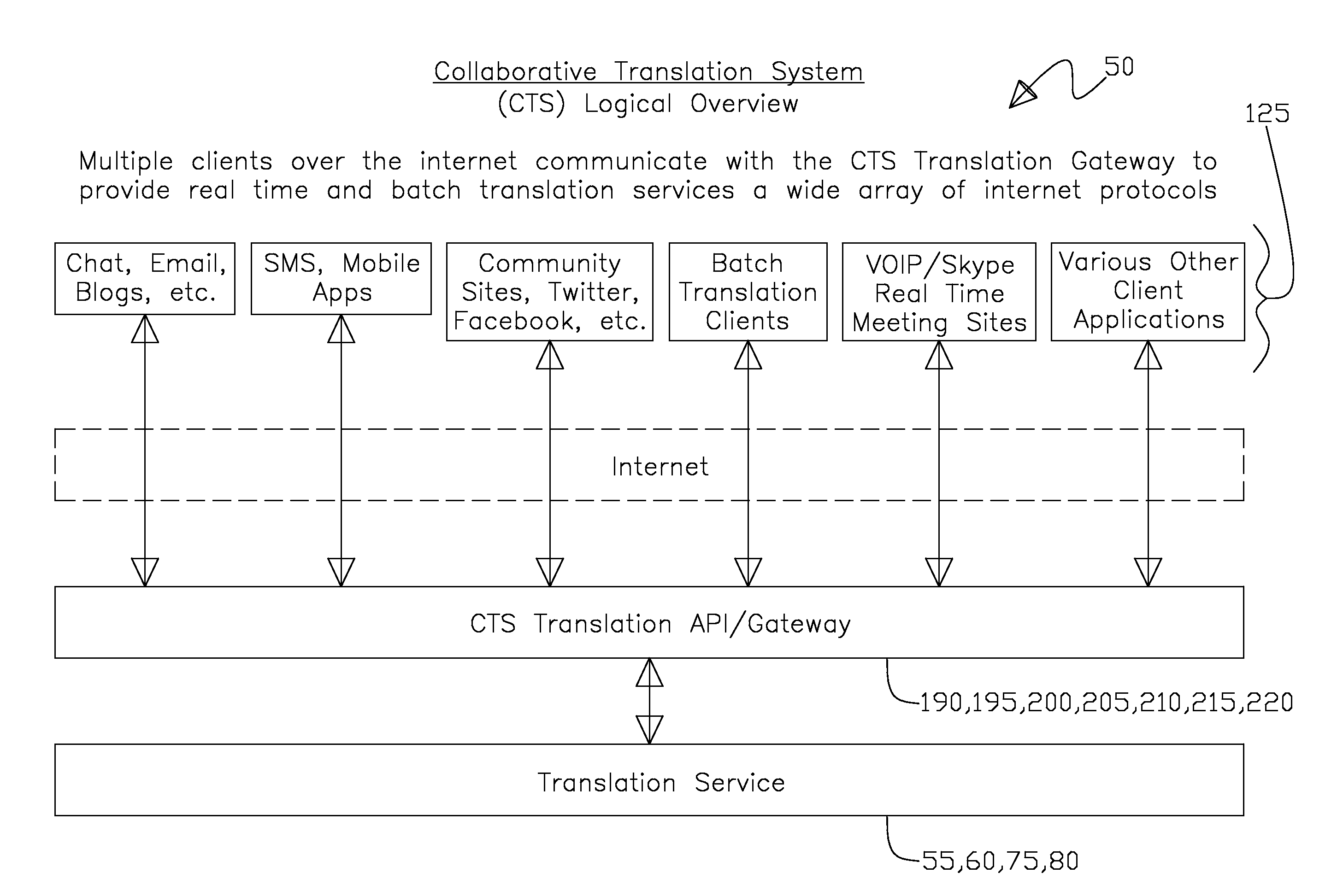 Collaborative Language Translation System