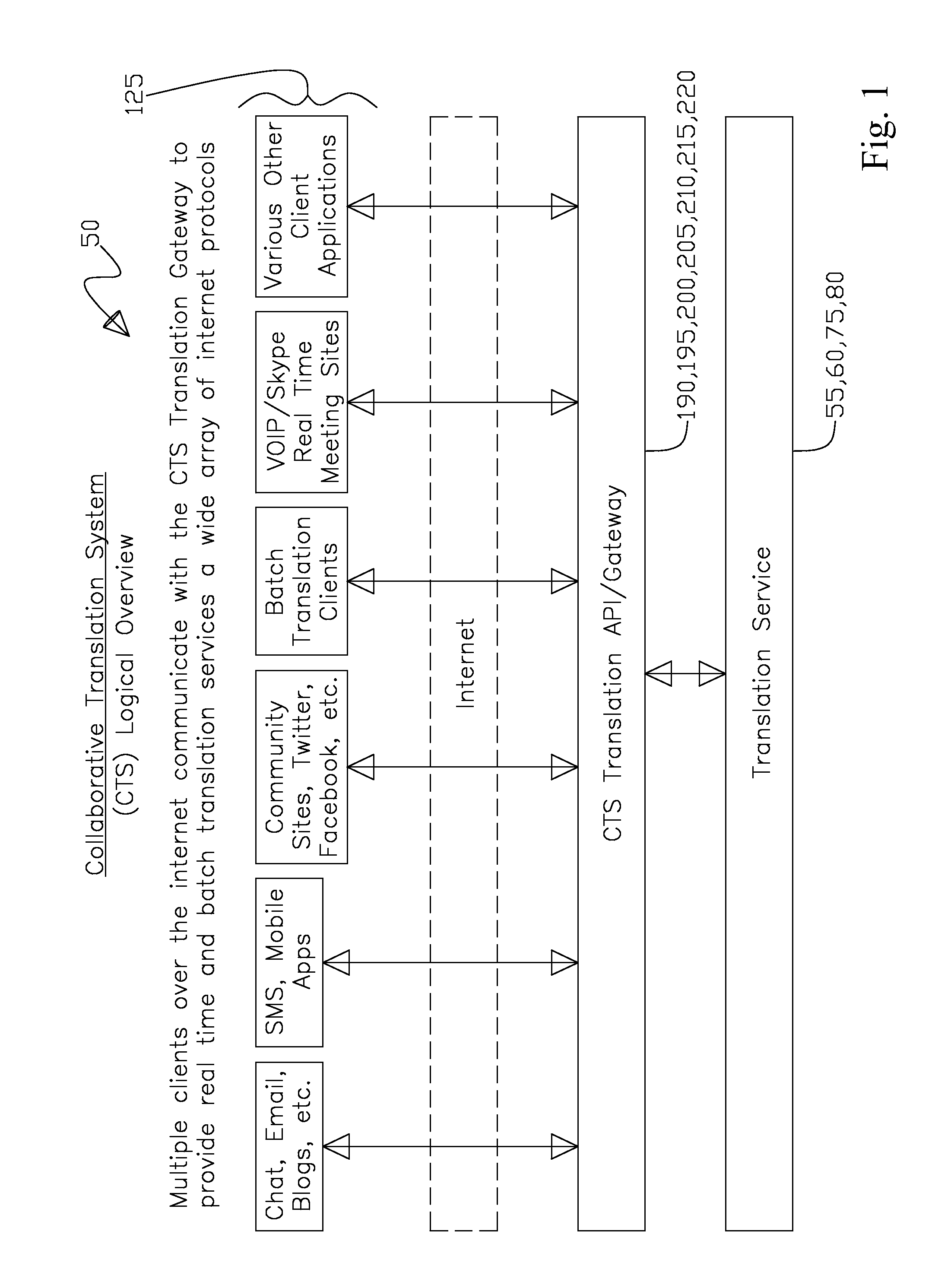 Collaborative Language Translation System