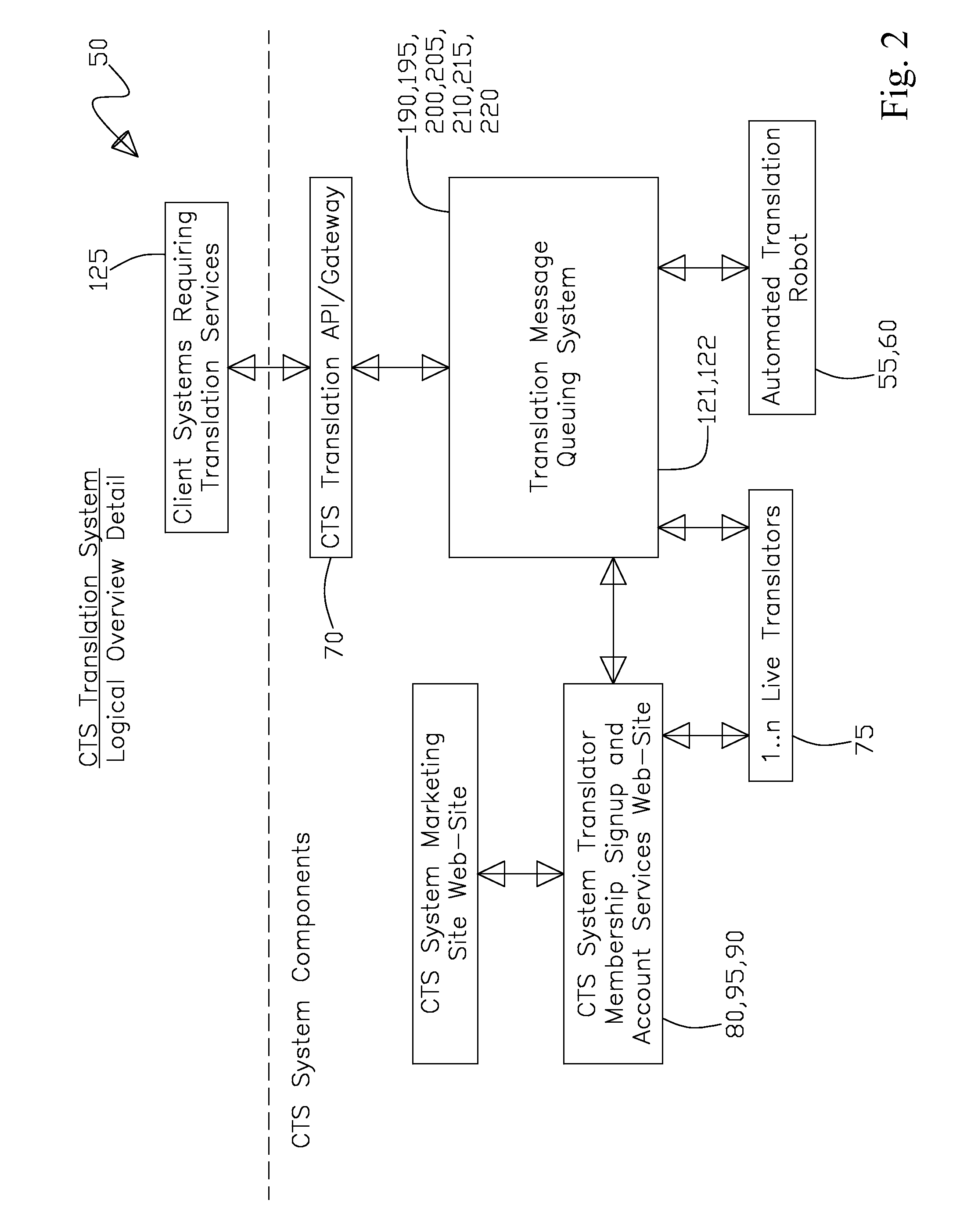 Collaborative Language Translation System