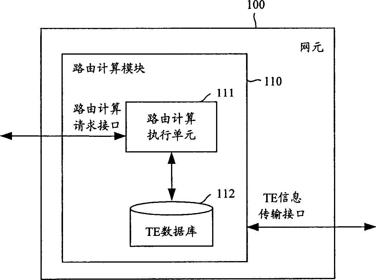 Implementing method of network convergence