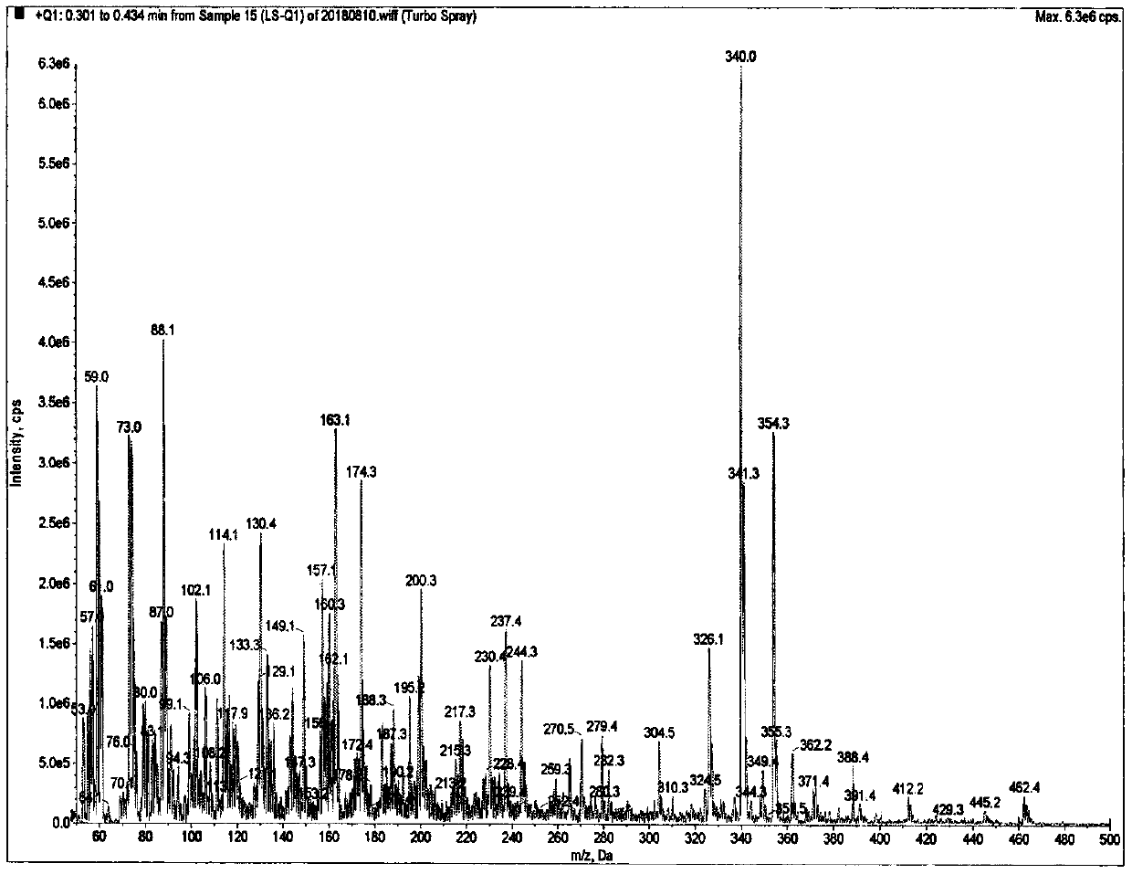 Method of determining risedronate in human plasma based on LC-MS/MS pre-derivatization and application thereof