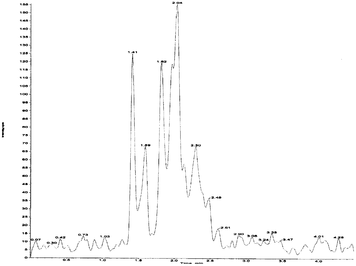 Method of determining risedronate in human plasma based on LC-MS/MS pre-derivatization and application thereof