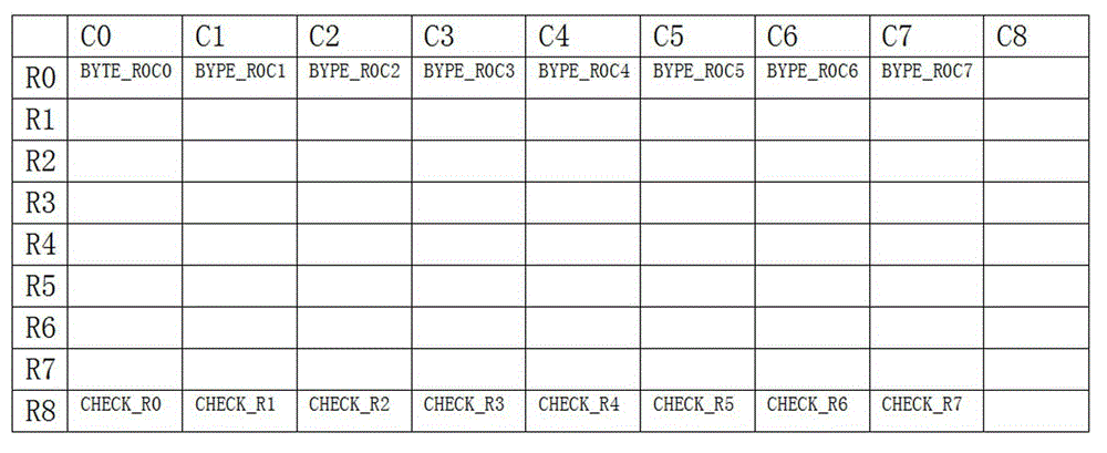 Method for sufficiently utilizing memory redundancy unit