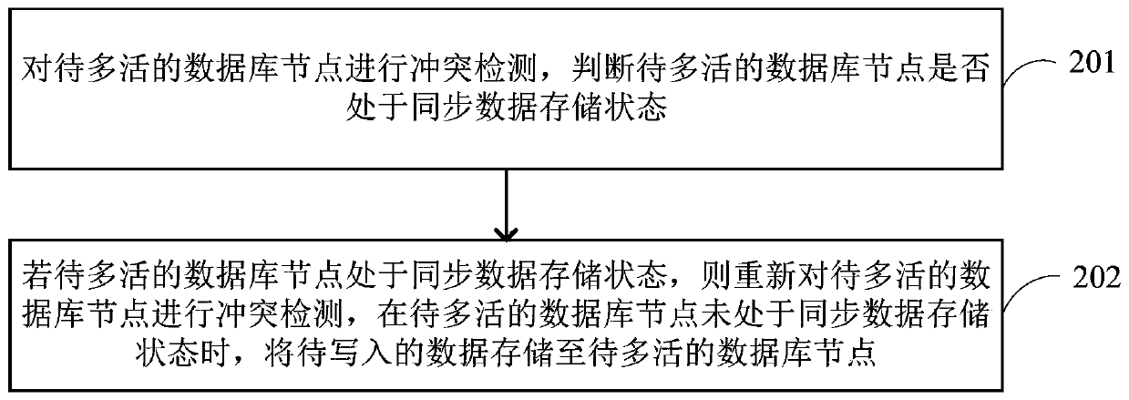 Database multi-activity method and device