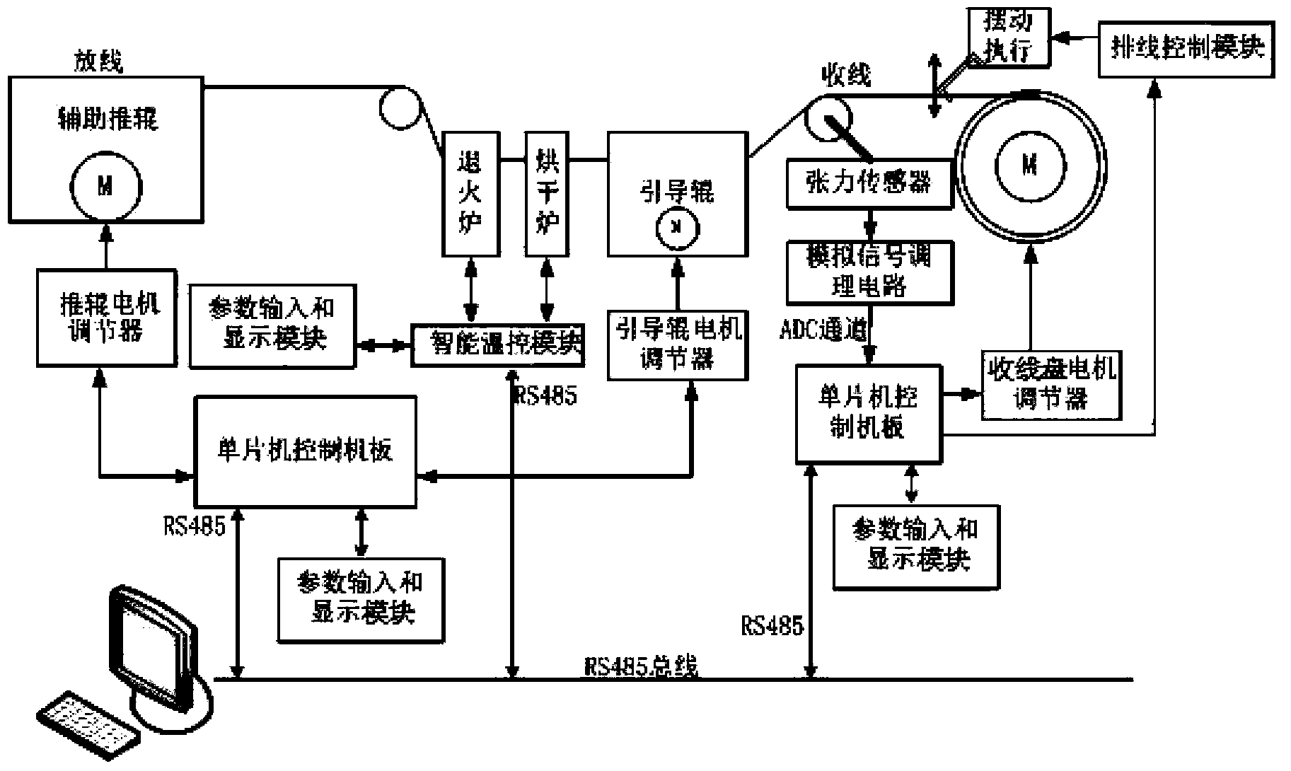 System and method for intelligently controlling tube continuous annealing furnaces