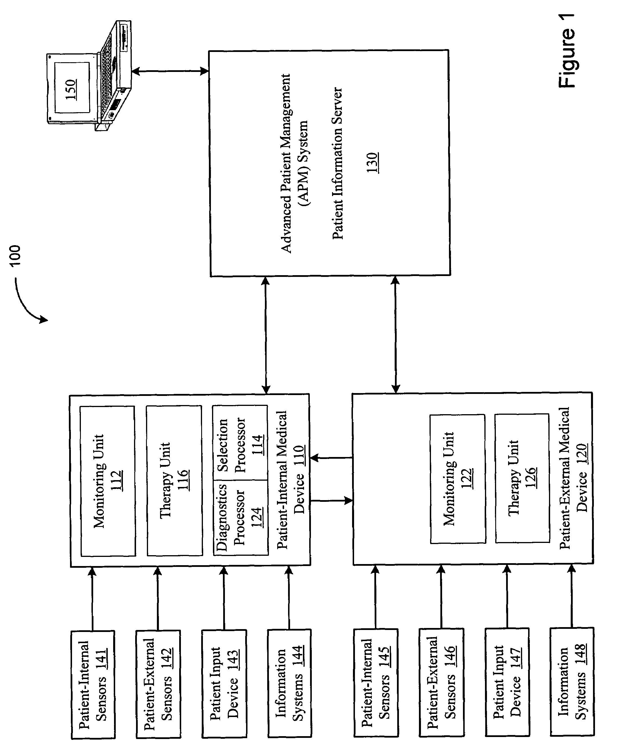 Synergistic use of medical devices for detecting medical disorders