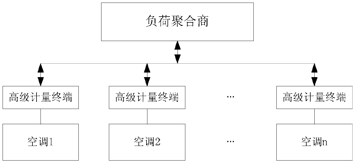 Real-time parameter identification method for the second-order equivalent thermal parameter model of the building to which the air conditioner belongs