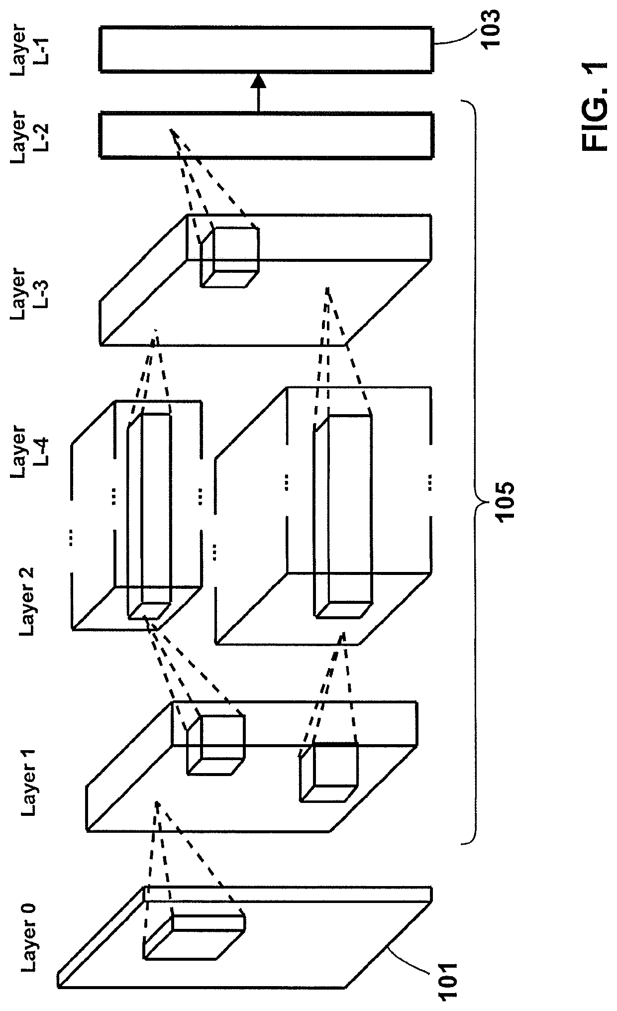 Method for accelerating operations and accelerator apparatus