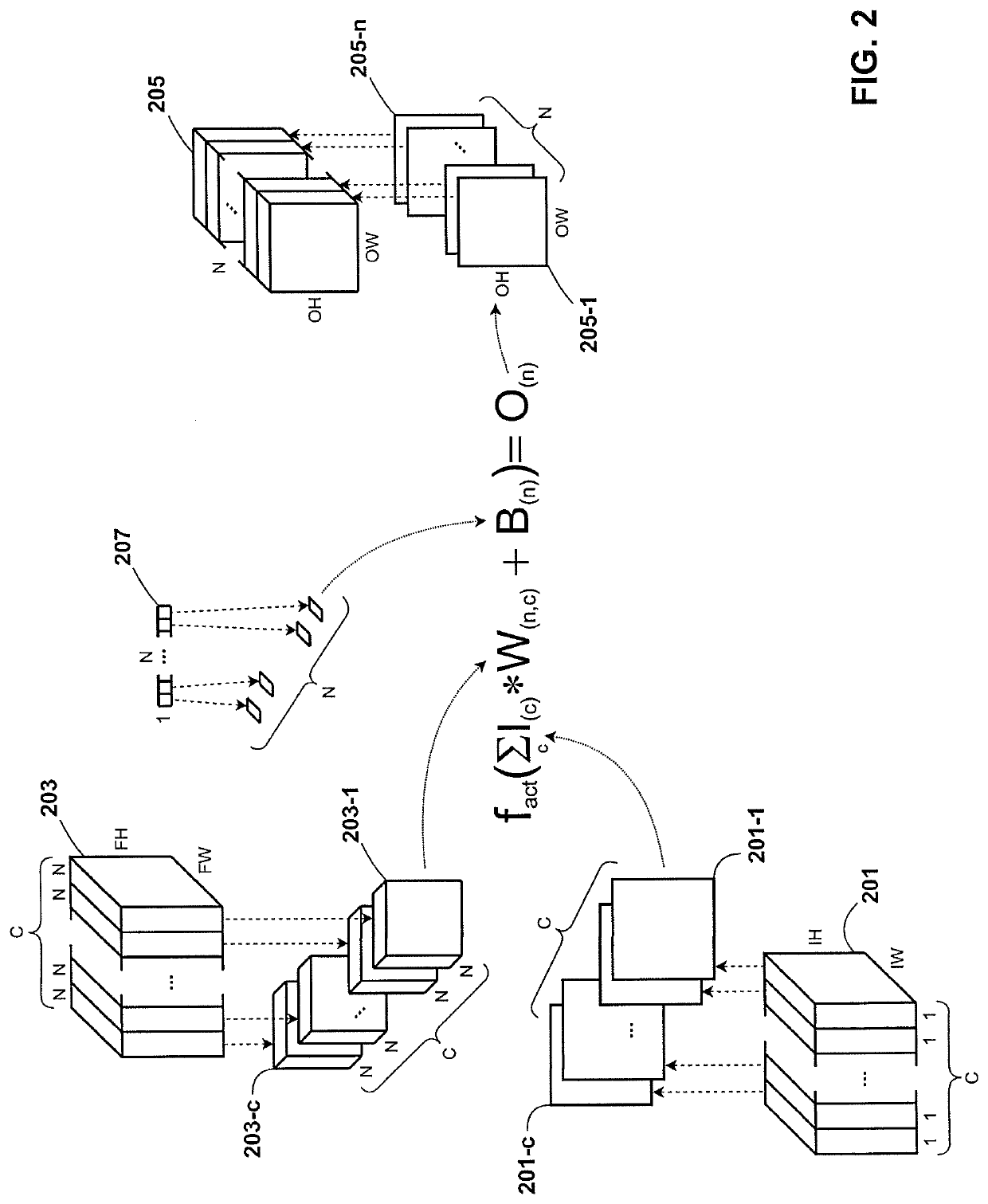 Method for accelerating operations and accelerator apparatus