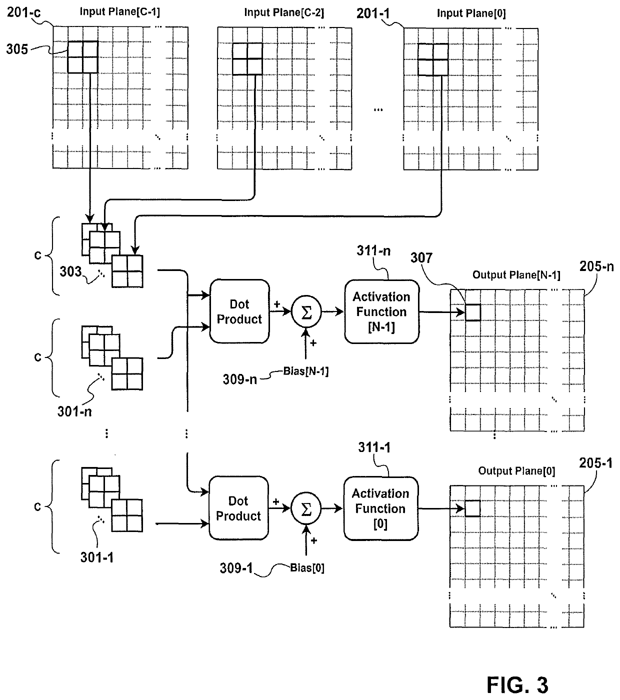 Method for accelerating operations and accelerator apparatus