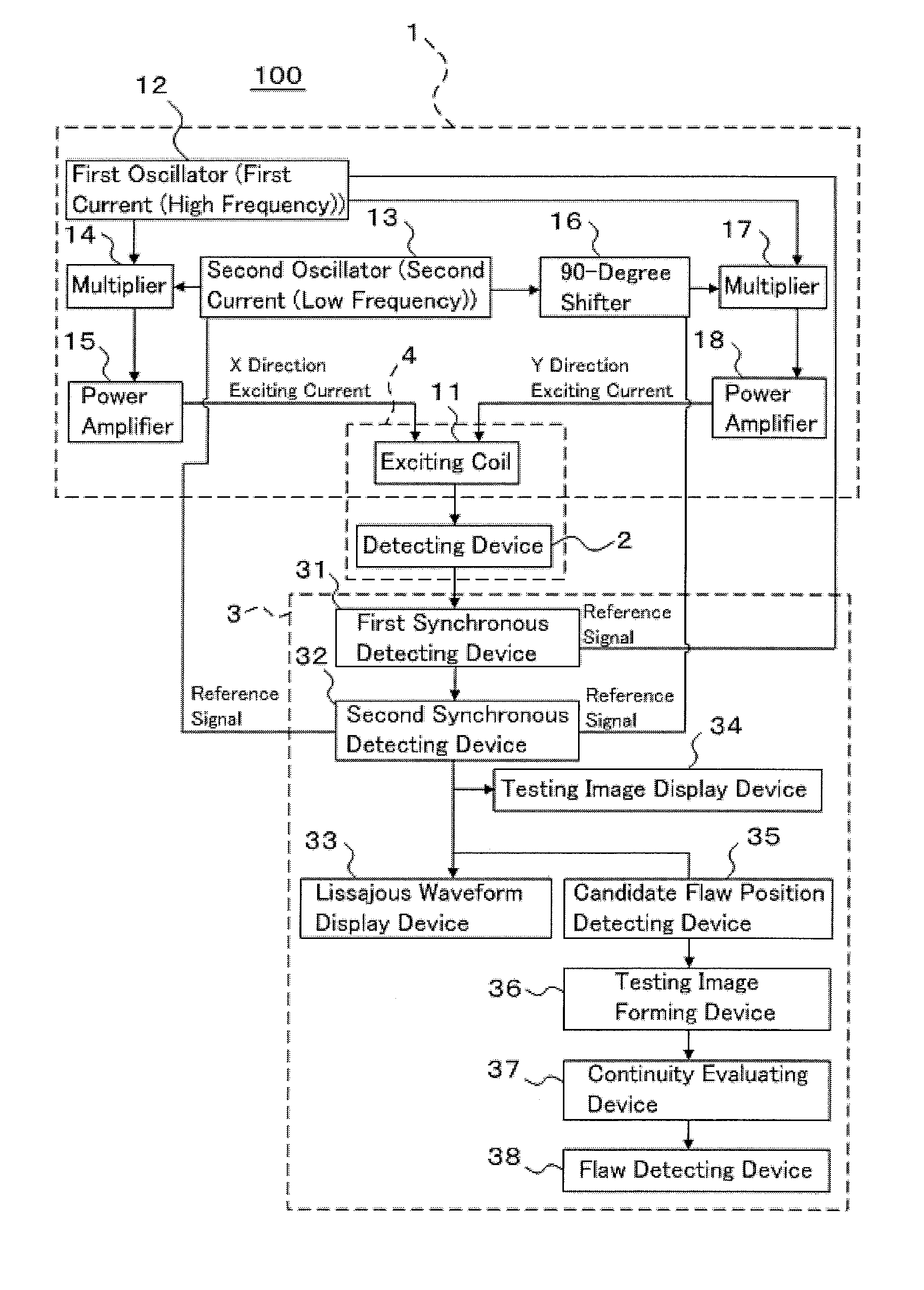 Magnetic testing method and magnetic testing apparatus