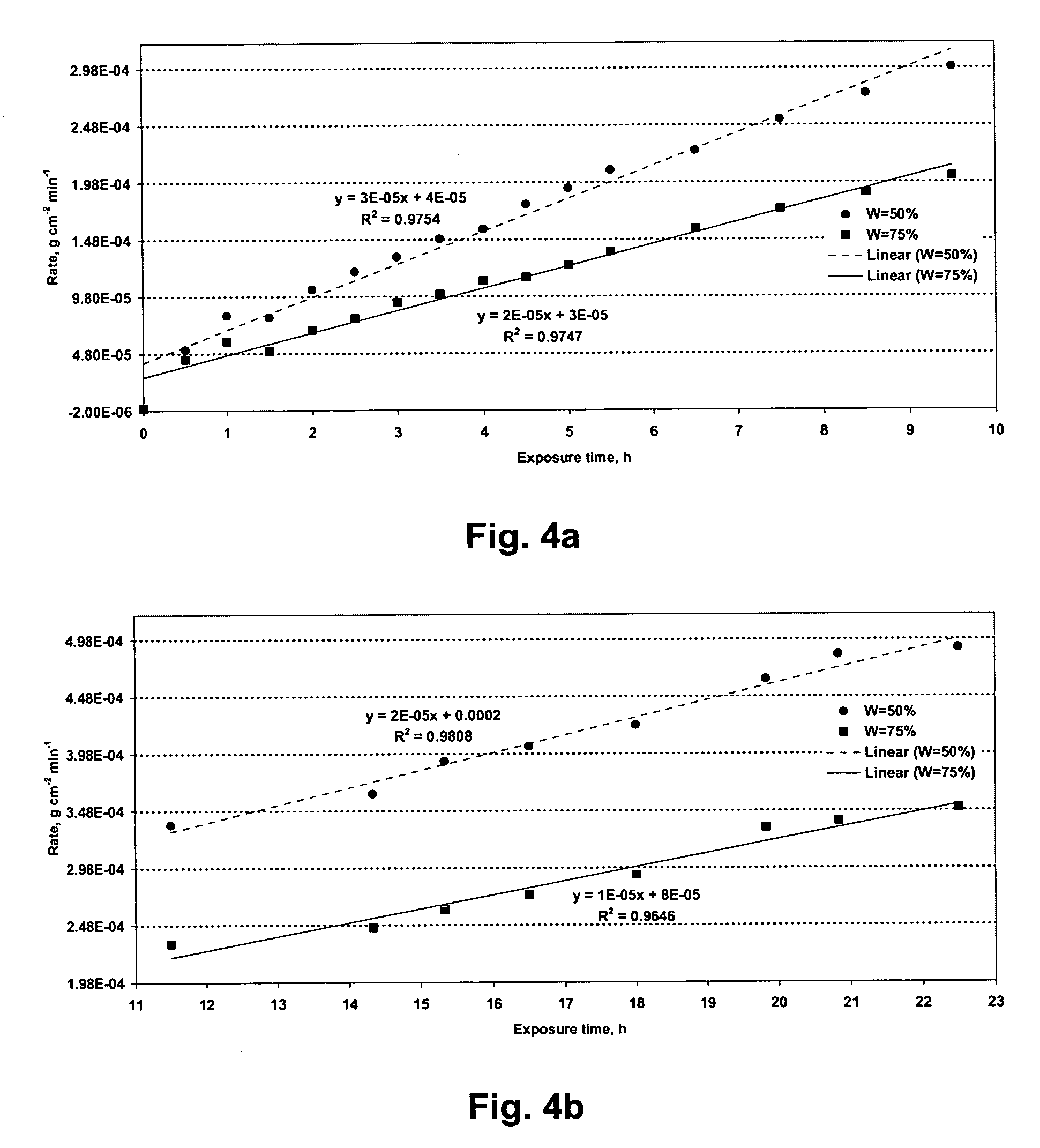 Composite materials and method for making same