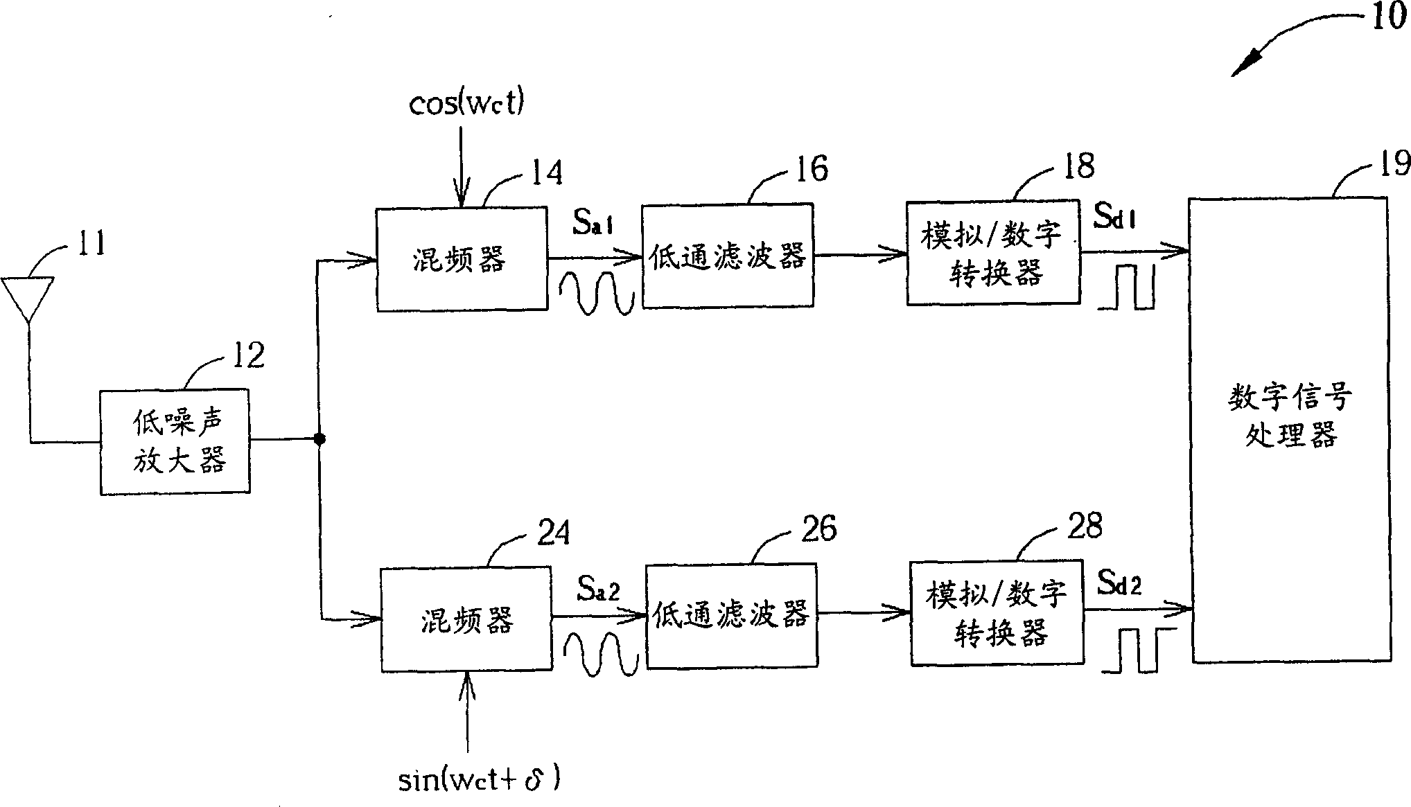 Correcting unit and method for mismatched phase-synchronized signal and orthogonal-phase signal