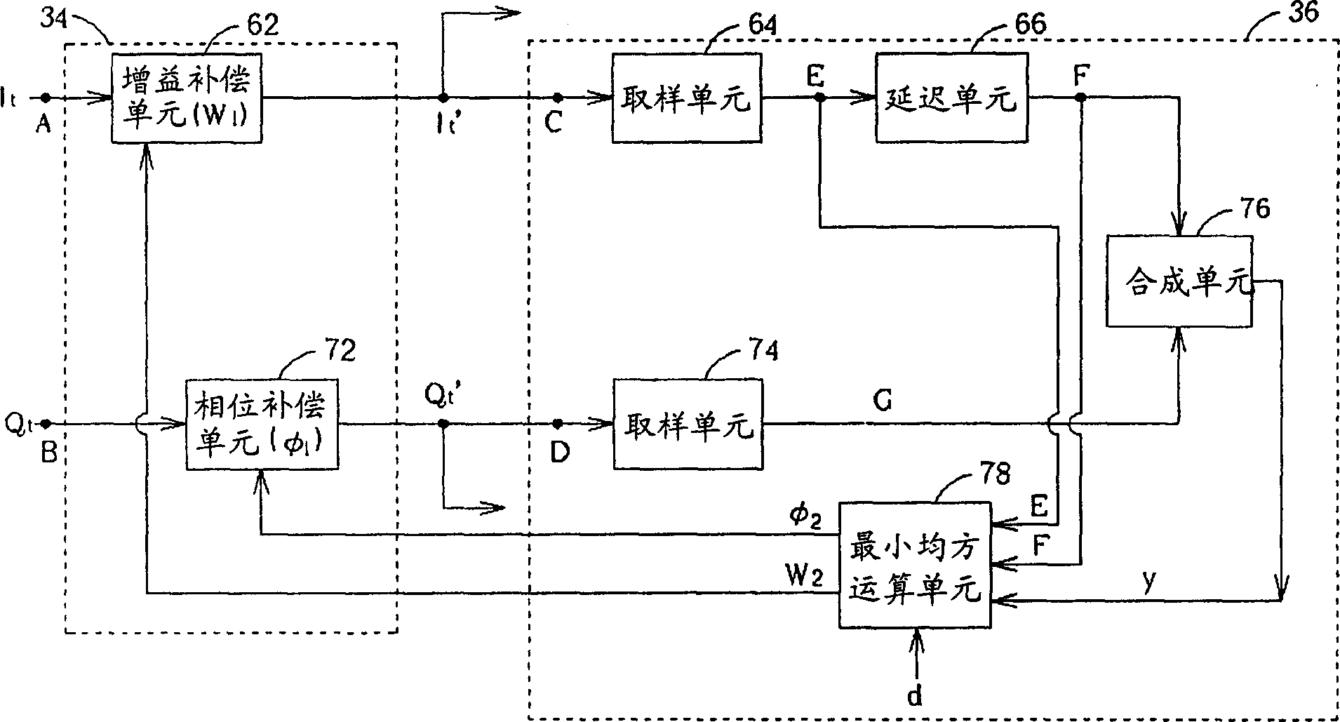 Correcting unit and method for mismatched phase-synchronized signal and orthogonal-phase signal