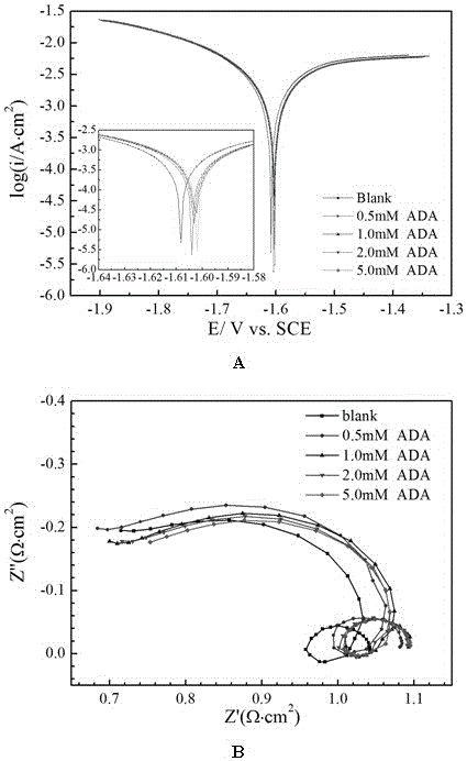 Aluminum-air battery electrolyte compound additive and aluminum-air battery electrolyte and preparation method of aluminum-air battery electrolyte