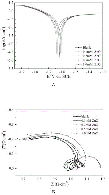 Aluminum-air battery electrolyte compound additive and aluminum-air battery electrolyte and preparation method of aluminum-air battery electrolyte