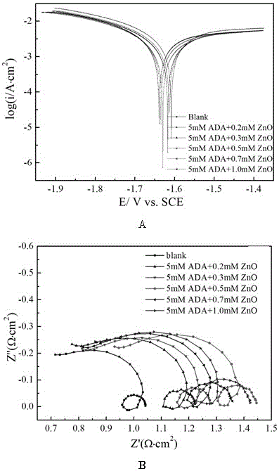 Aluminum-air battery electrolyte compound additive and aluminum-air battery electrolyte and preparation method of aluminum-air battery electrolyte